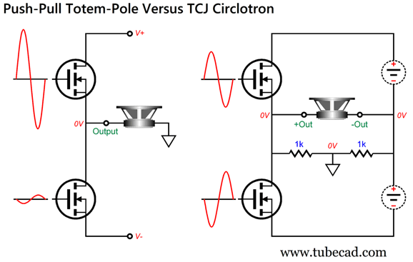 Single-Ended Versus Push-Pull